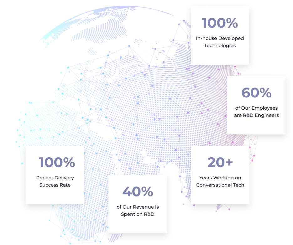 SESTEK Success in Numbers