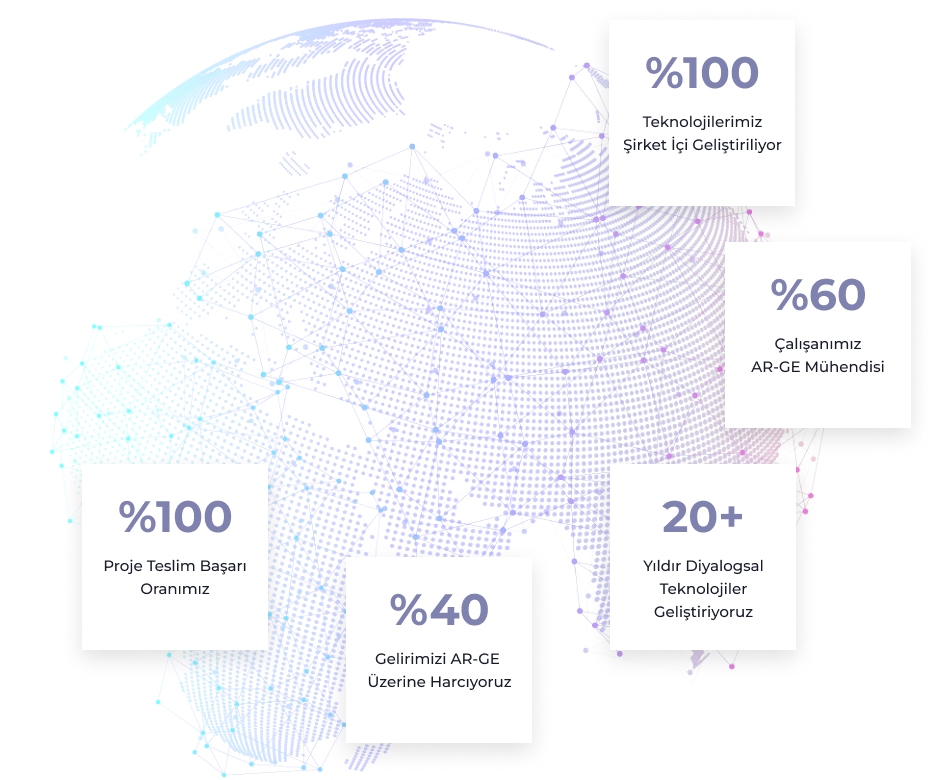 SESTEK Success in Numbers